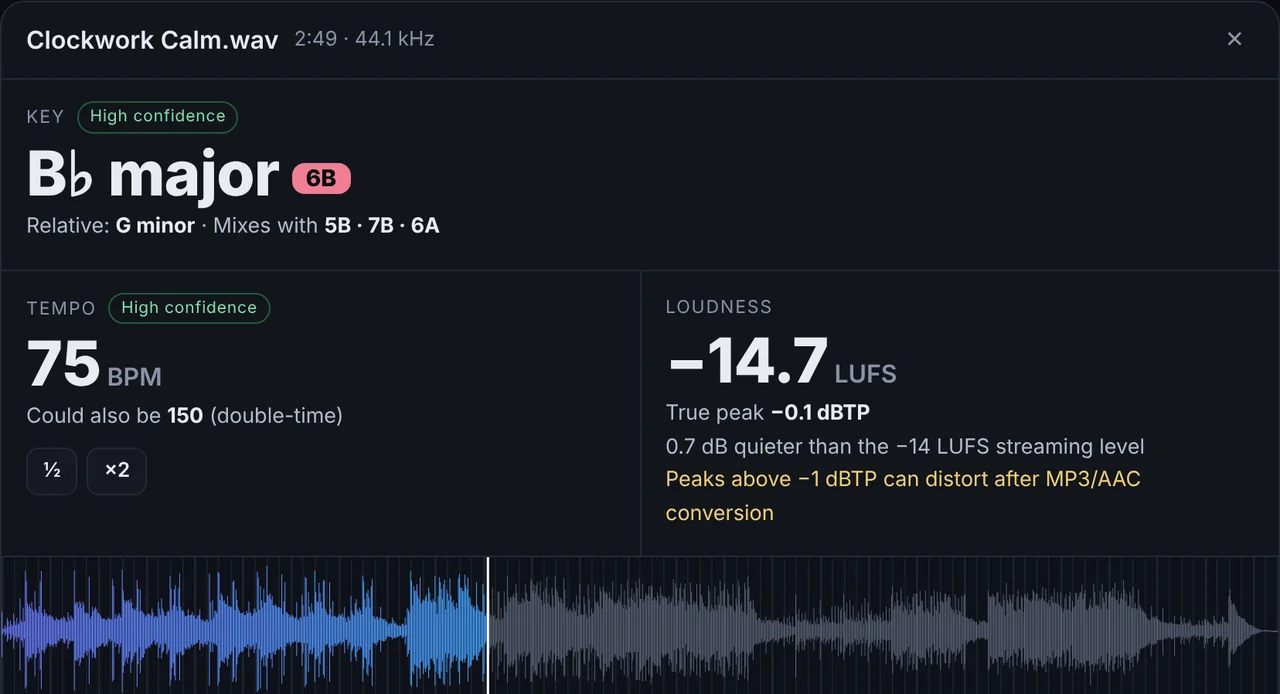 BPM and key finder results showing tempo, key with Camelot code, loudness and a waveform with beat grid